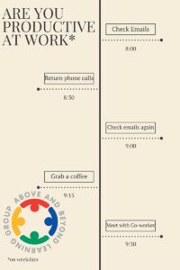 Productivity in the workplace